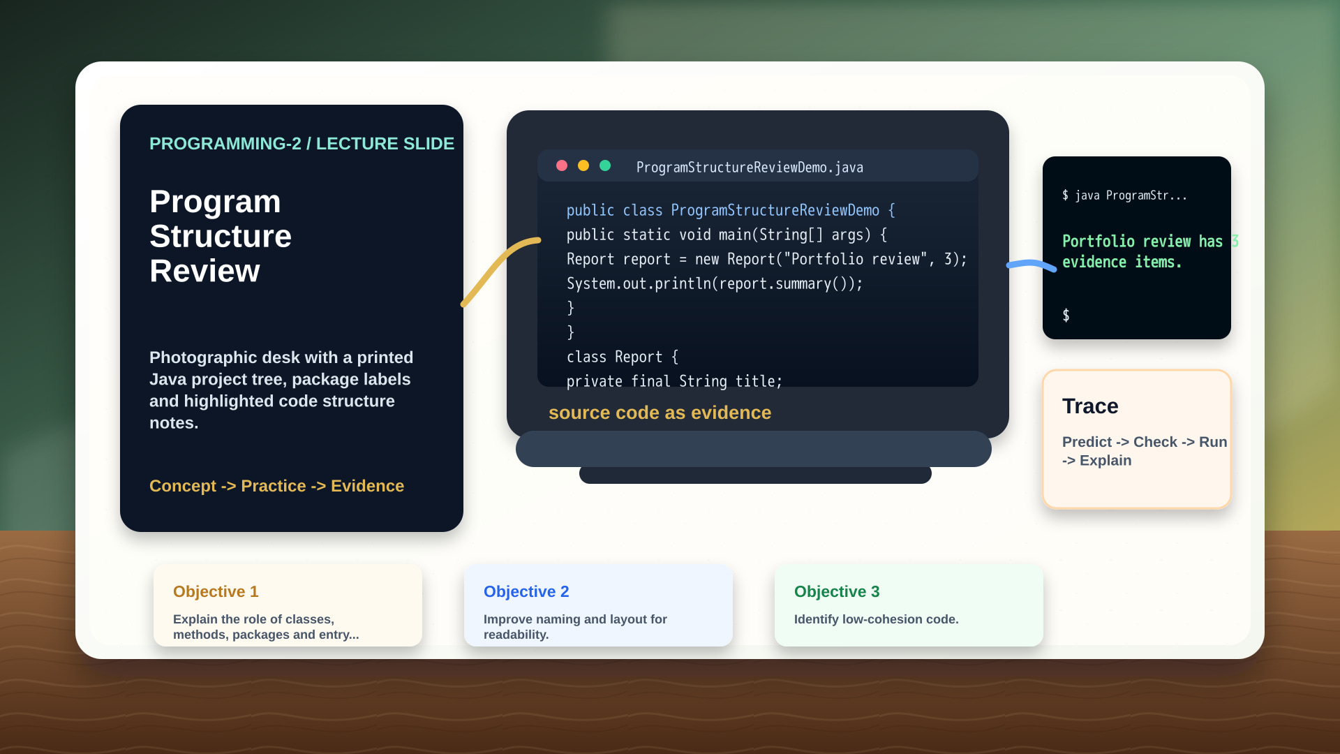 Photographic desk with a printed Java project tree, package labels and highlighted code structure notes.