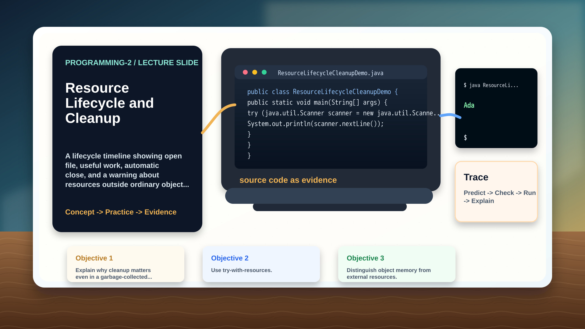A lifecycle timeline showing open file, useful work, automatic close, and a warning about resources outside ordinary object memory.