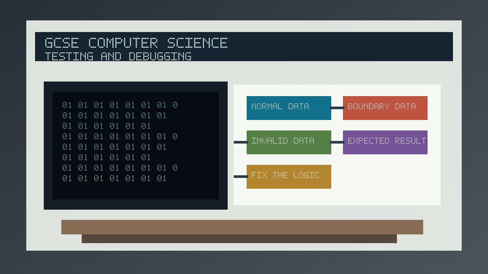 Photorealistic GCSE Computer Science infographic showing syntax errors, logic errors, test data, expected results and debugging steps on a programming desk.