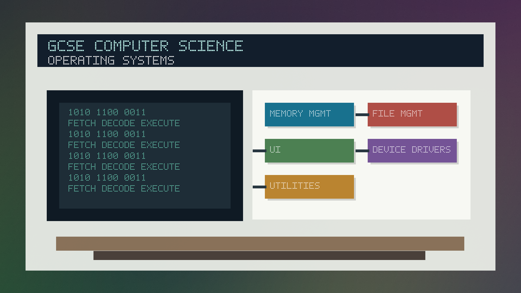 Photorealistic GCSE Computer Science infographic showing operating system roles including memory management, file management, user interface and utility software.