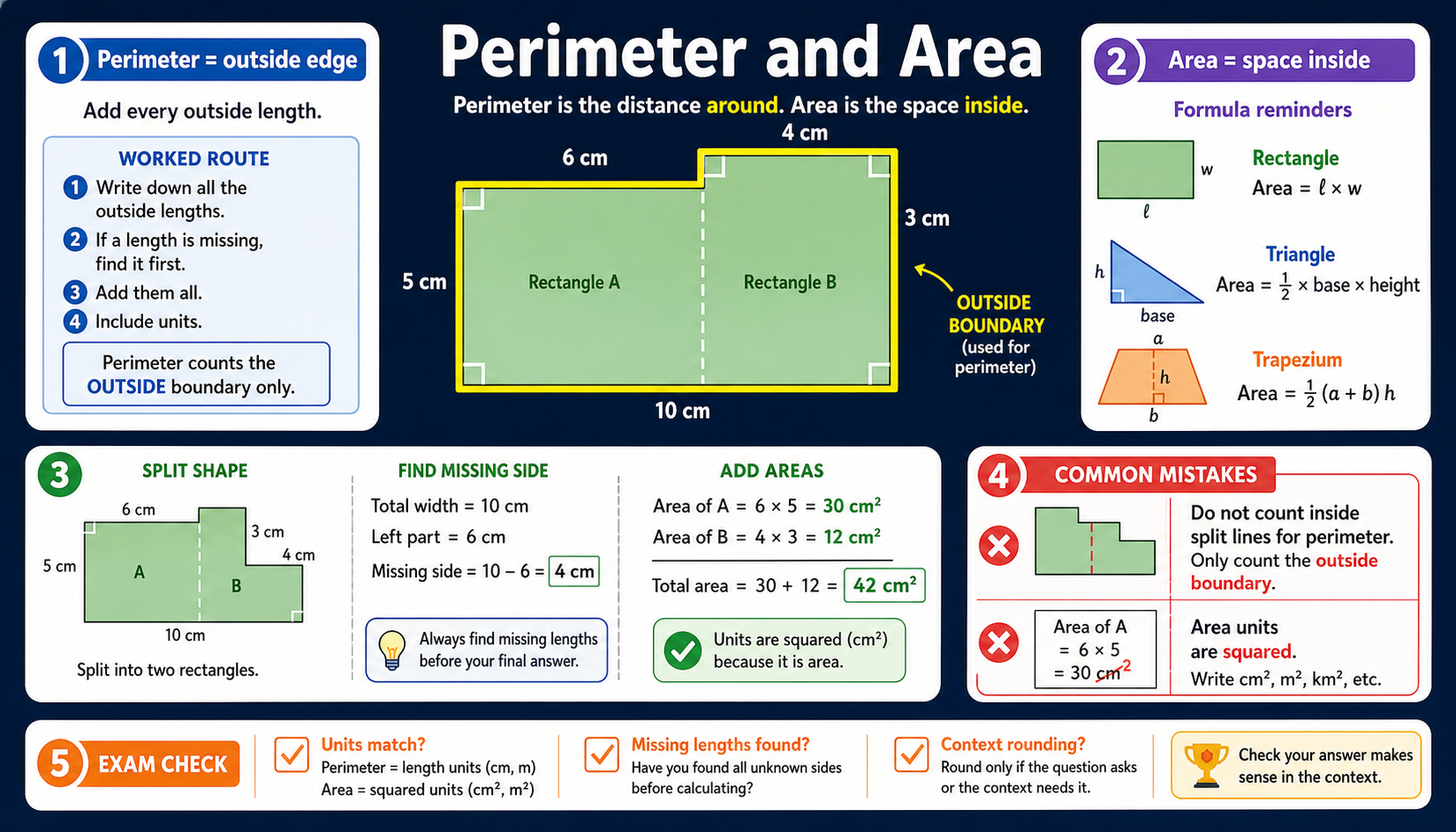 Infographic explaining GCSE Maths perimeter and area, including outside edges, space inside, formula reminders, split compound shapes, squared units and exam checks.