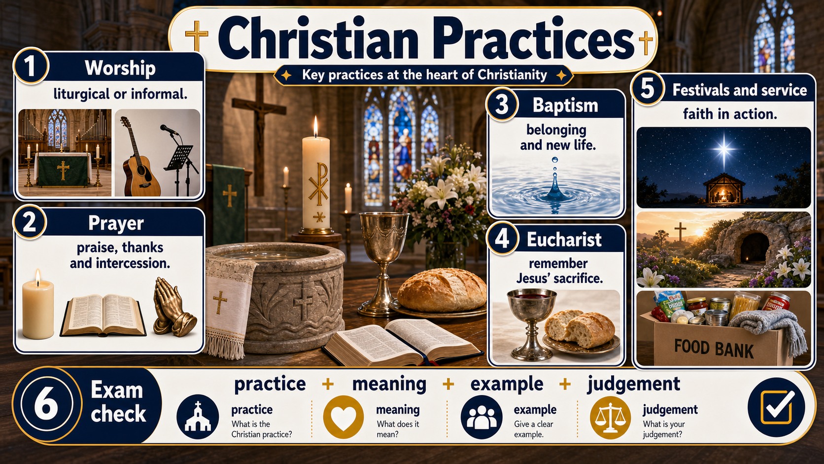 Infographic explaining Christian worship, sacraments and festivals, including worship, prayer, sacrament, Eucharist, baptism and a respectful belief-practice-evidence-evaluation route.